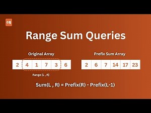 Prefix Sum | Range Sum Queries | DSA