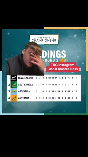 The Rugby Championship Media Team Faulty Table Graphic