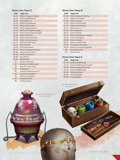 Dnd 5e Dmg Loot Table