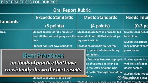 How to Use Rubrics for Literacy Instruction
