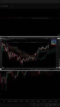 Best TradingView Indicators for 2026 (Accurate Strategy)