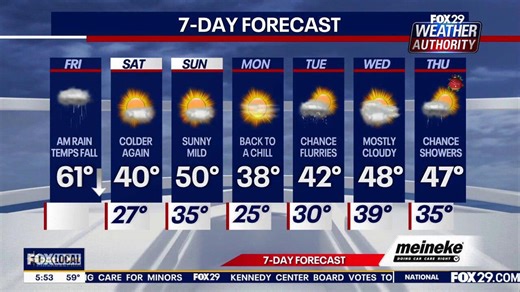 Weather Authority: Friday forecast