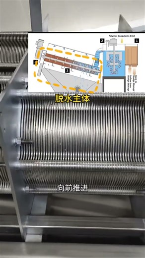 The invention relates to a process for treating sludge by a stacked spiral sludge dehydrator.