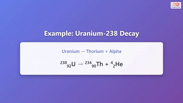 Alpha Decay Explained: Helium Nucleus Emission in Nuclear Chemistry