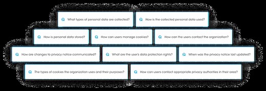 What are Privacy Notices & why are they important? - Securiti Education