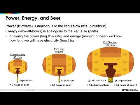 Energy Storage 101 -- Storage Technologies