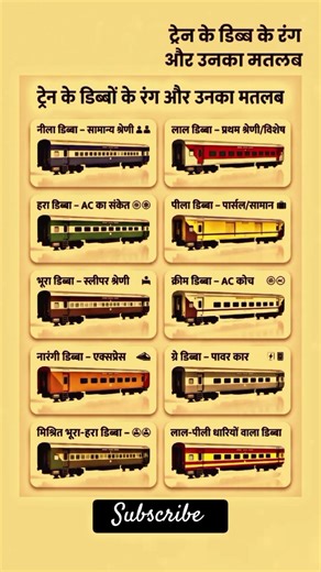 Indian Railway ke alag-alag rang ke dibbon ka kya matlab hota #indianrailways#viral#shorts#youtube