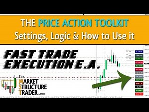 Price Action Toolkit EA Settings & Strategy Overview