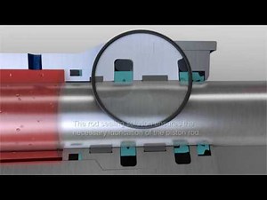 直线往复运动液压油缸密封件