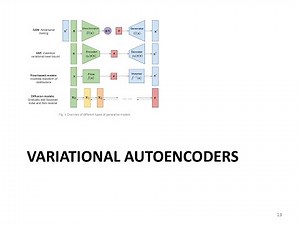 From Bioinformatics to AI: 24.3 Generative Models - Variational AutoEncoders (VAE) Part 2