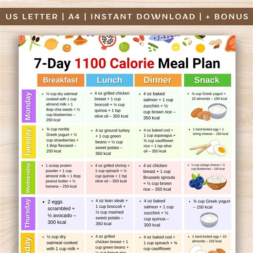 7 Day 1100 Calorie Meal Plan Printable PDF, Weekly 1100 Calorie Menu With Daily Meals and Snacks, Low Calorie Food List for Adults Poster - Etsy