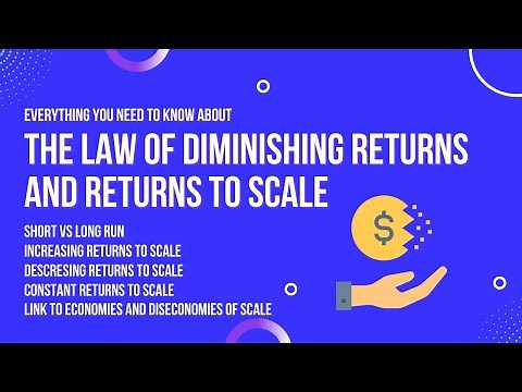 The law of diminishing returns and returns to scale