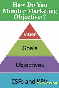 How do you monitor marketing objectives? - TimesMojo
