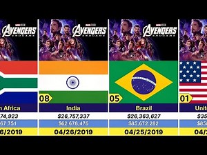 Avengers Endgame Box Office: Top Countries & Shocking Earnings Revealed!