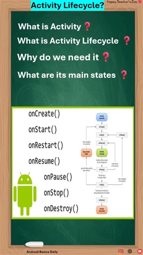 what is activity lifecycle? #lifecycles #activitylifecycle #android #shorts #thumakthumak #reels