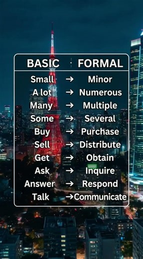 Stop Using Simple Words! Upgrade Your English Vocabulary 🚀 #academicenglish #advancedenglish