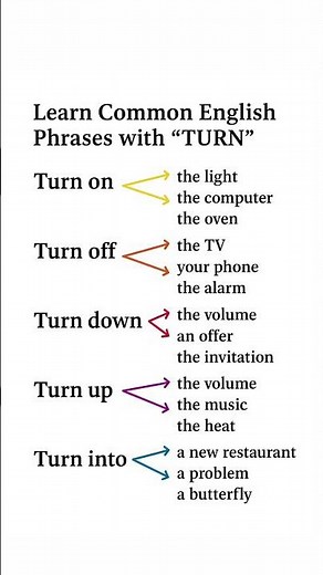 Learn 10 Useful English Phrases with “Turn” | Daily English Speaking Practice #englishgrammar #short