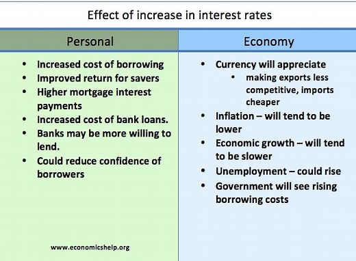 Methods to Control Inflation - Economics Help