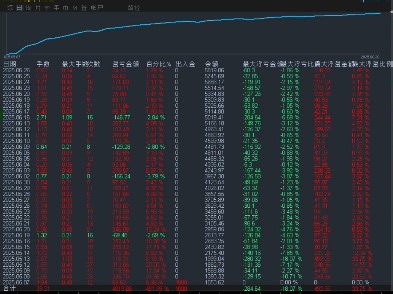 趋势一次一单实盘收益430%，每单带止损止盈，对资金点差要求不高服务器:TrademaxGlobal-Live4账户：644332观摩密码：bbb1234