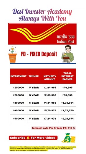 Post Office Fixed Deposit ( FD ) Scheme 2026 l |#postoffice #postofficefd #postofficetd