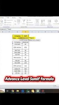 Excel Me Partial Match Ka Total Kaise Nikale SUMIF Tril #sumformula #excelformula #sumifs #exceltips