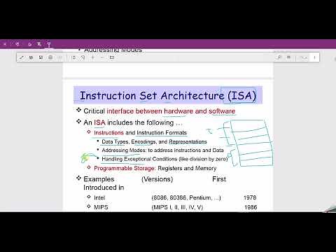 Instruction Set Architecture ISA