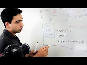 Salman Khan Describes Future Classrooms with Blended Learning