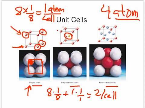 Unit Cells 1