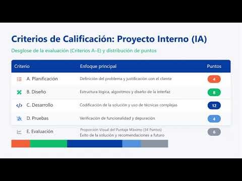 IB Computer Science 2026