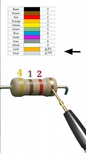 4100 ohm resistor // 4.1k ohm resistor // #shortvideo