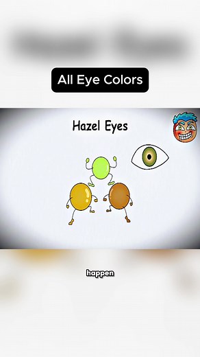 All Eye Colors Part5, Hazel Eyes #explain #trending #viral #colors #eyes
