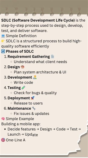 What is SDLC? 💻 | Software Development Life Cycle Explained #Shorts