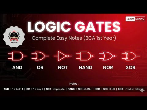 Logic Gates Complete Notes | AND, OR, NOT, NAND, NOR, XOR, XNOR |Symbols & Truth Tables (BCA/B.Tech)