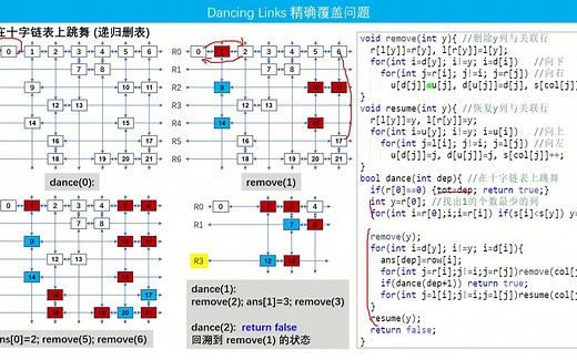 B31【模板】舞蹈链（DLX）精确覆盖问题
