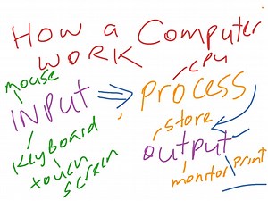 How a computer works