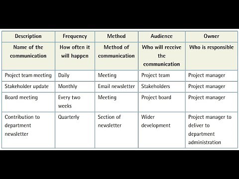 Communication Management Plan