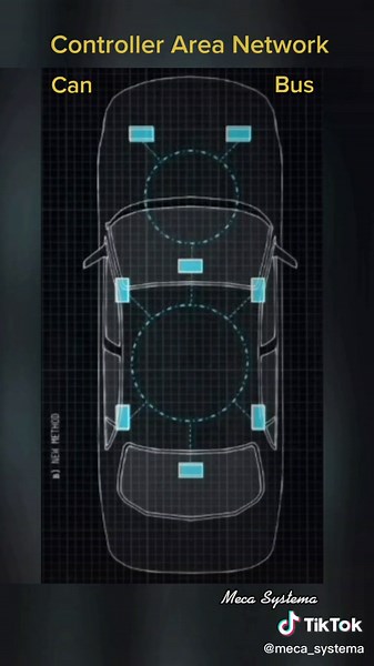 Automobile System #network #canbus #automobile #auto #car #vehicle #wagen #truck #boat #automotive #system #modules #communication #controller#systema