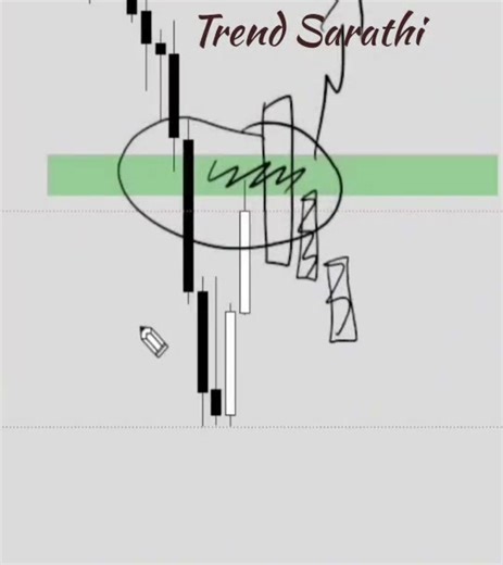 "Breaker Block Explained in 30 Seconds | Smart Money Strategy🔥"