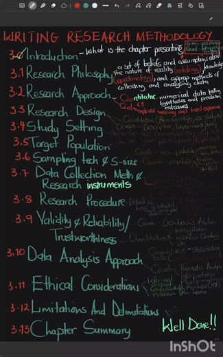 HOW TO WRITE RESEARCH METHODOLOGY #fyppppppppppppppppppppppp #zimtiktokers🇿🇼🇿🇼🇿🇼🇿🇼🇿🇼🇿🇼🇿 #dissertation #research