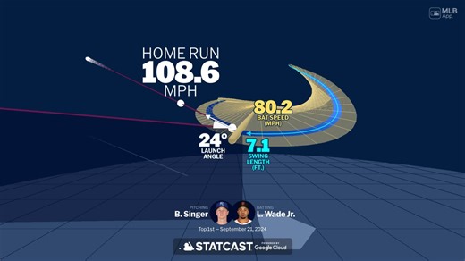 Visualizing LaMonte Wade Jr.'s swing using bat tracking technology