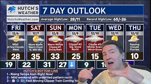 😀Awesome Today, with a look at some weekend weather wiggles. #hutchsweather #weather #WeatherUpdate | Hutch Johnson - Chief Meteorologist