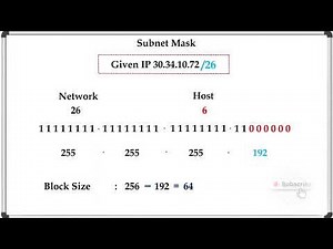 What is Classless Subnetting with Example ?