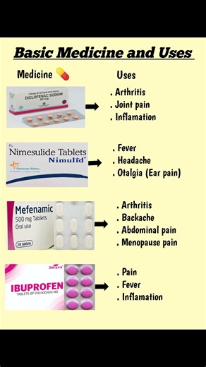 Basic Medicine and uses | Common medicine use in hospital | Drugs #shorts #shortsfeed #medicine