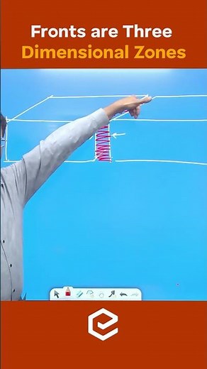 Fronts are Three Dimensional Zones - Geography in a Minute