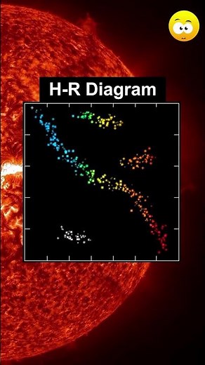 Sun Ka STAR TEST! 😱 Can You Spot the Difference? #education #planets #starregistry