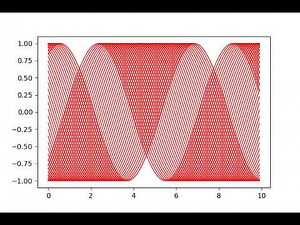 matplotlib - animated plot video