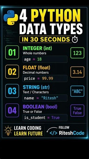 Learn Python Data Types Fast 🔥 #shorts