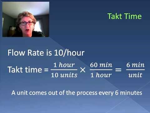 Process Capacity (Video 17)