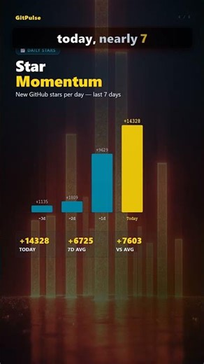 This Python Tool Got 14K Stars in 24h 🔥 #Shorts