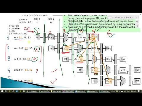 10: Data hazards: solution through stalling- MIPS pipeline | Computer Architecture